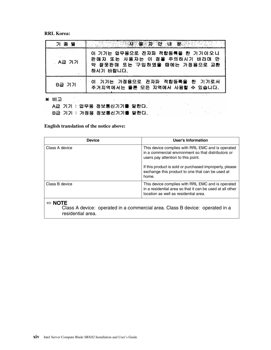 Intel SBX82 manual RRL Korea English translation of the notice above, Device User’s Information 