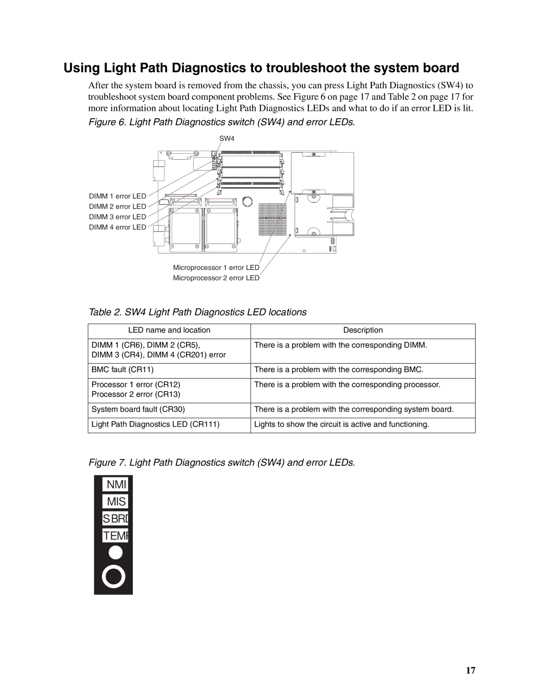 Intel SBX82 manual NMI MIS Sbrd Temp 