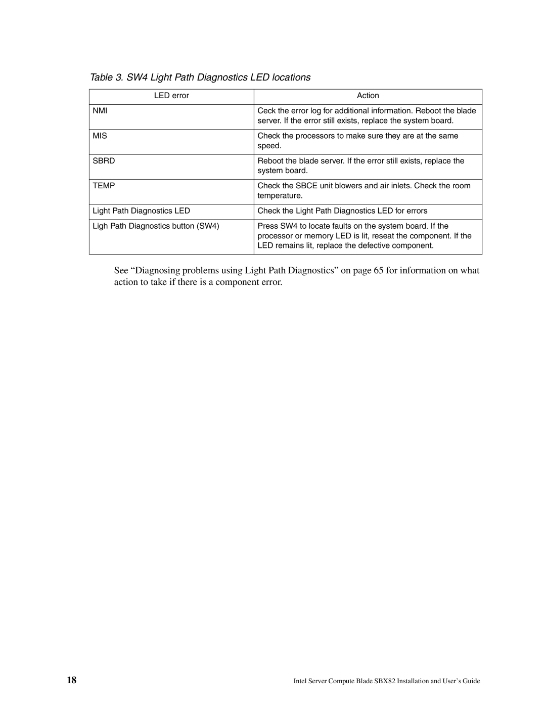 Intel SBX82 manual Mis 