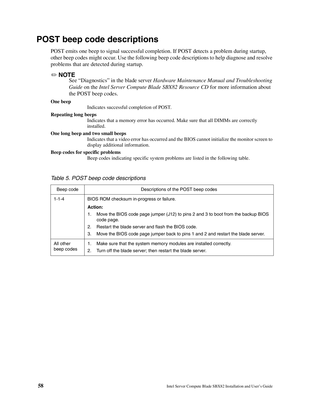 Intel SBX82 manual Post beep code descriptions, Repeating long beeps 