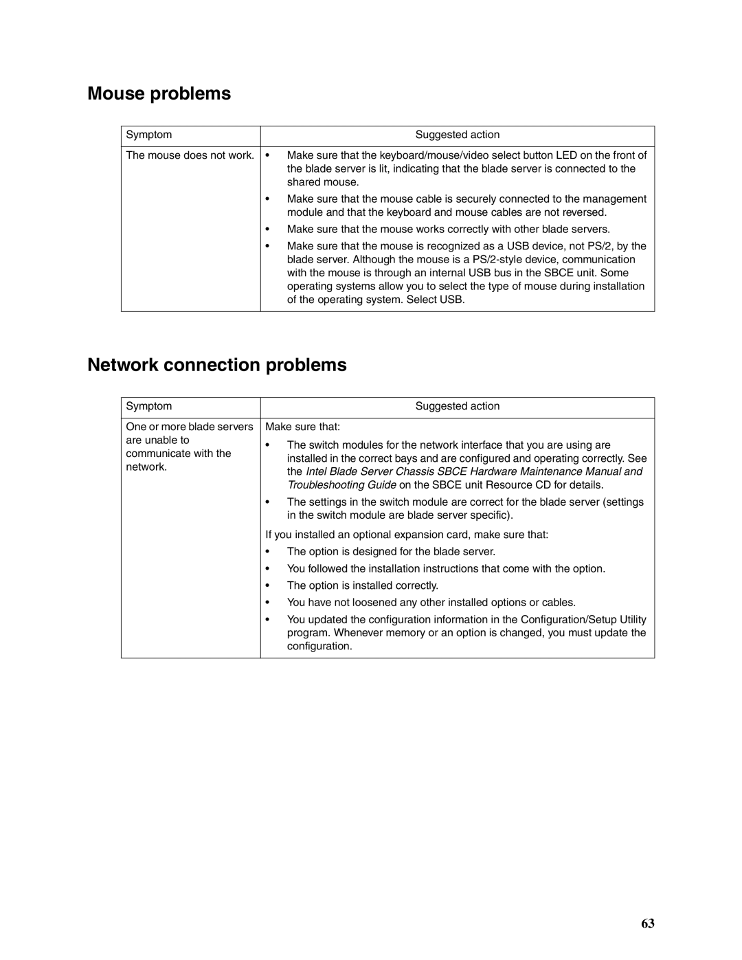 Intel SBX82 manual Mouse problems, Network connection problems 