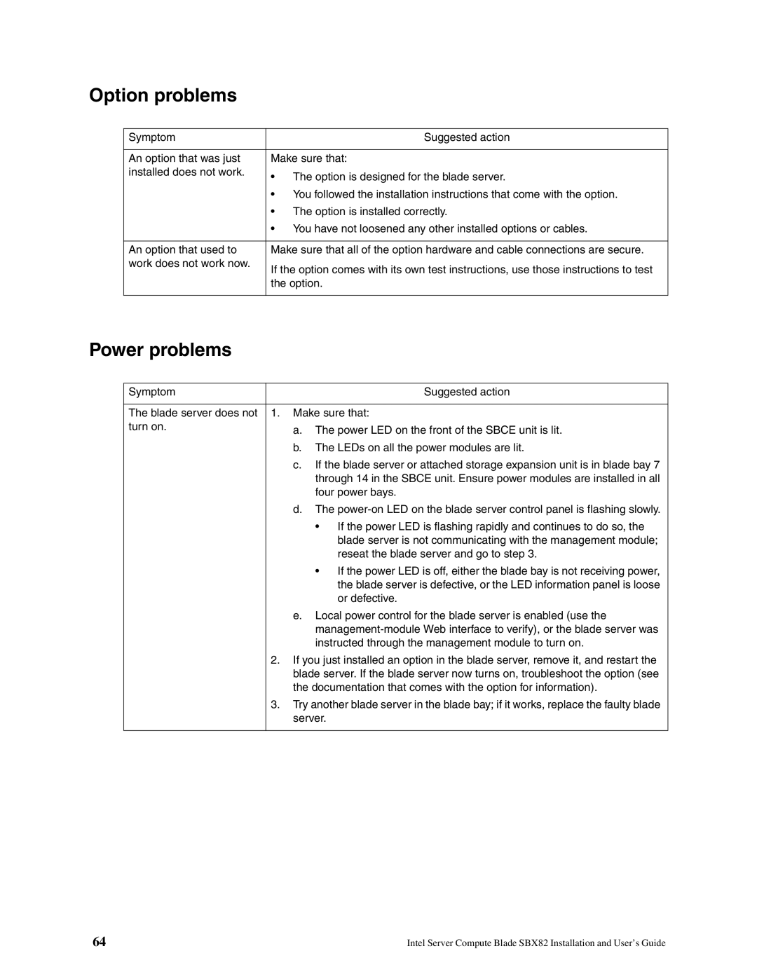 Intel SBX82 manual Option problems, Power problems 