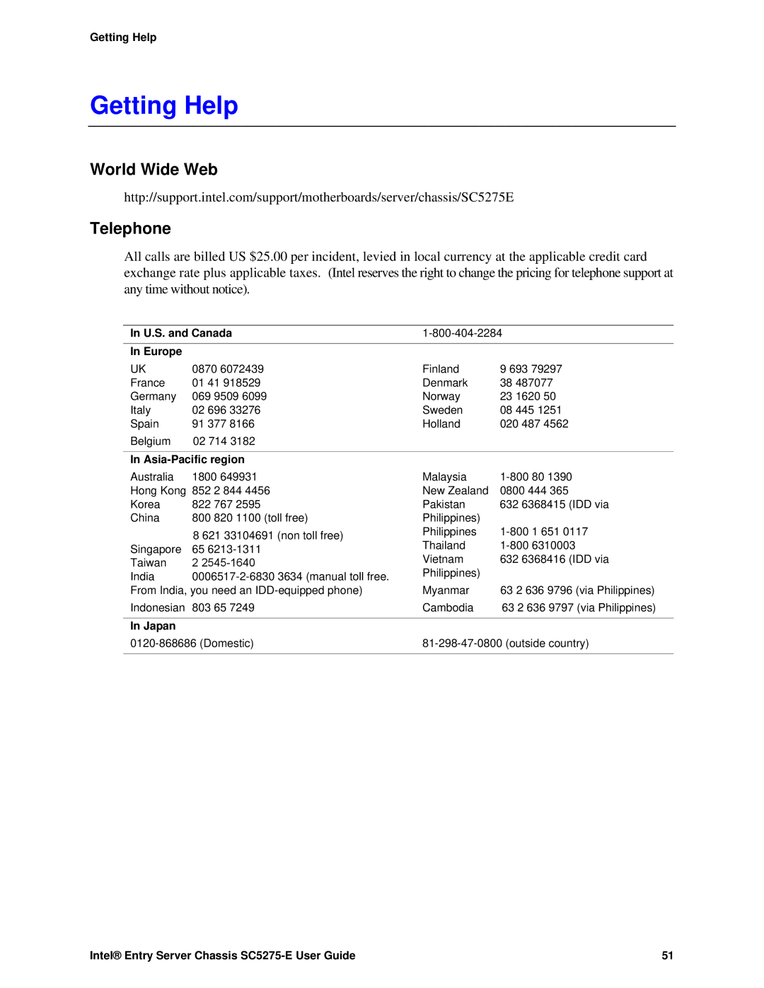 Intel C50277-001, SC5275-E manual Getting Help, World Wide Web Telephone 