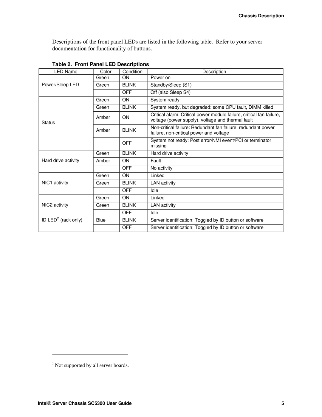 Intel SC5300 LX, SC5300 BRP manual Front Panel LED Descriptions 