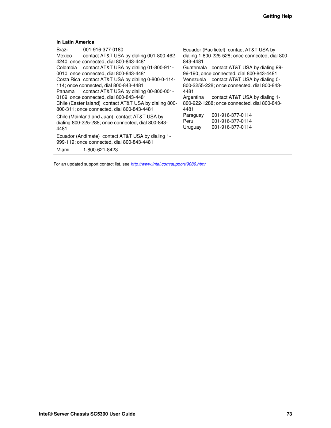 Intel SC5300 BRP, SC5300 LX manual Miami 