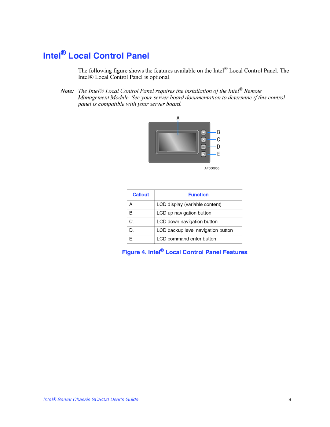 Intel SC5400 manual Intel Local Control Panel, Callout Function 