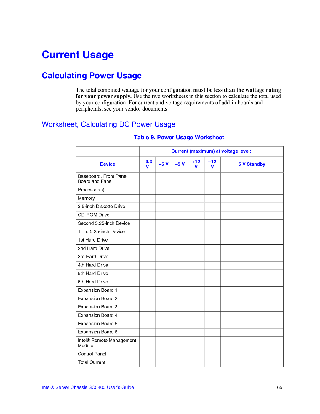 Intel SC5400 manual Current Usage, Calculating Power Usage, Worksheet, Calculating DC Power Usage 