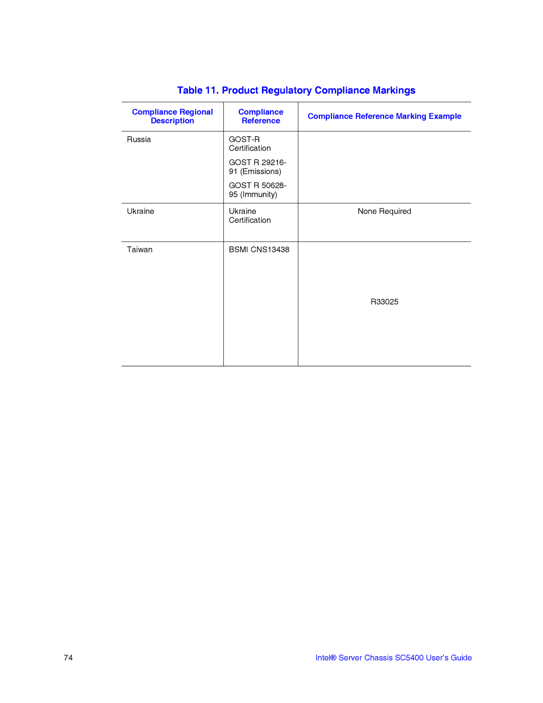 Intel SC5400 manual Gost-R 