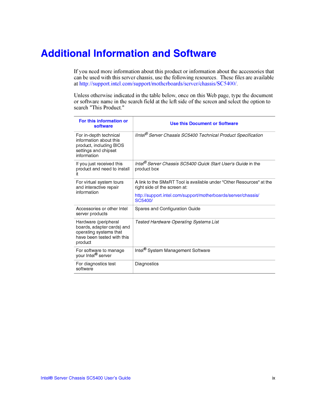 Intel SC5400 manual Additional Information and Software, For this information or Use this Document or Software 