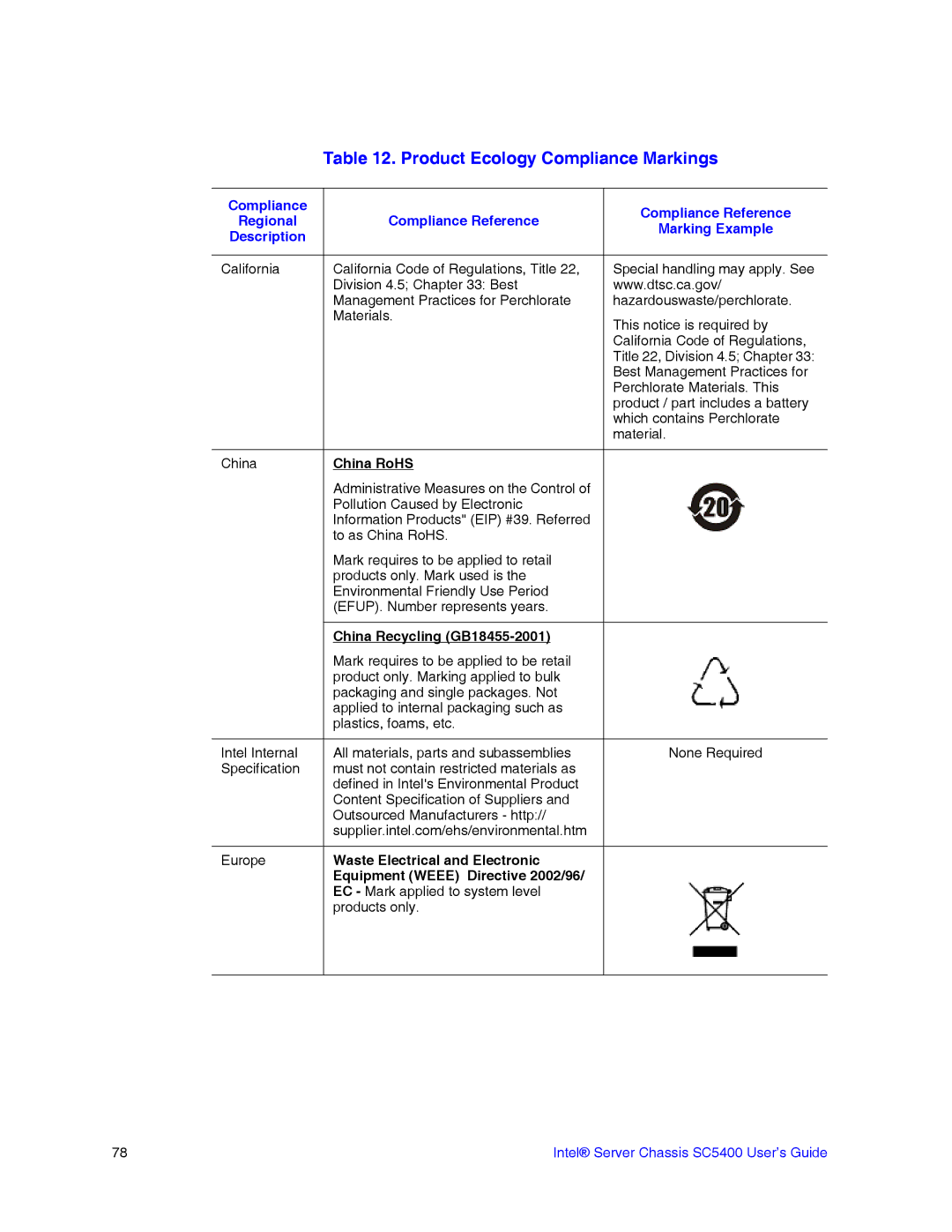 Intel SC5400 manual Product Ecology Compliance Markings 