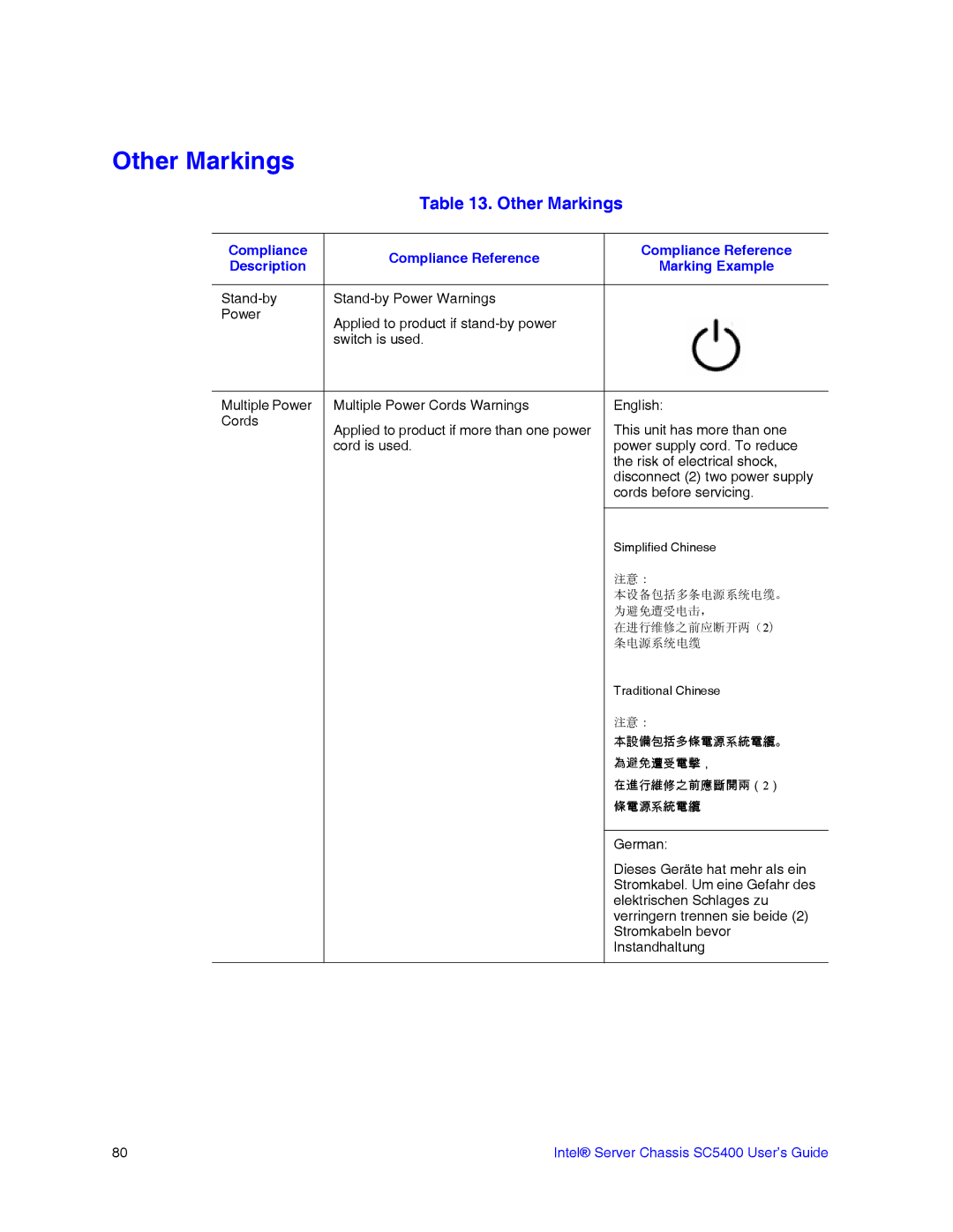 Intel SC5400 manual Other Markings 