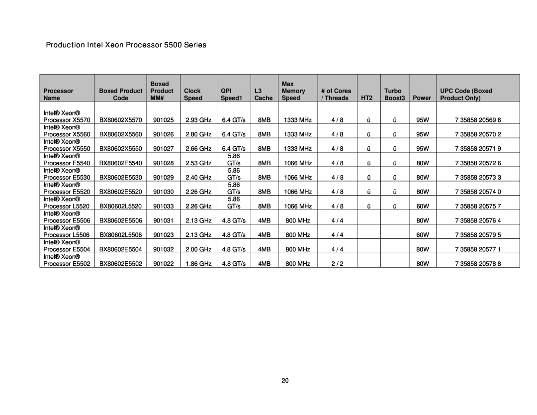 Intel SR1630BC, SC5650, S5500BC manual Production Intel Xeon Processor 5500 Series 