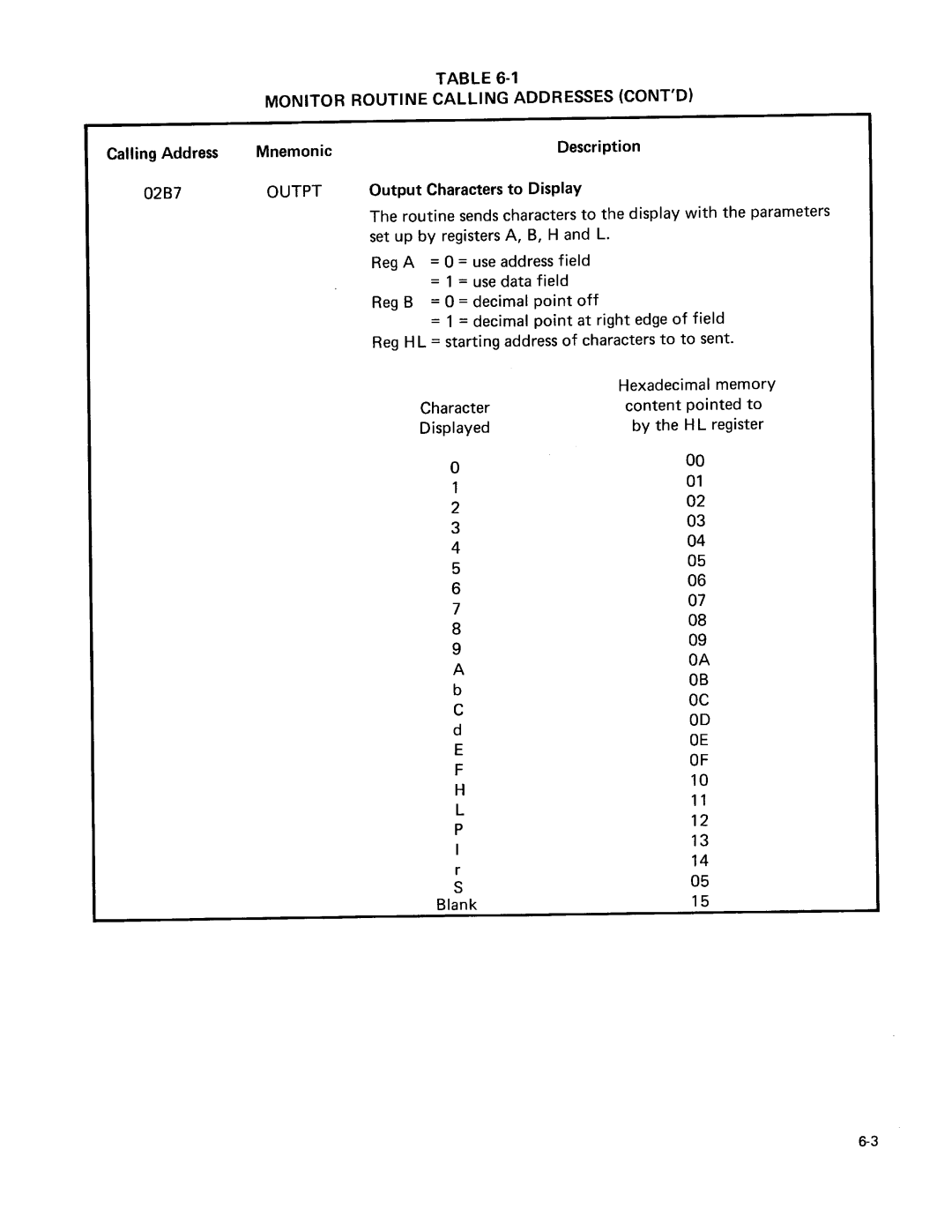 Intel sdk-85 system design kit manual 