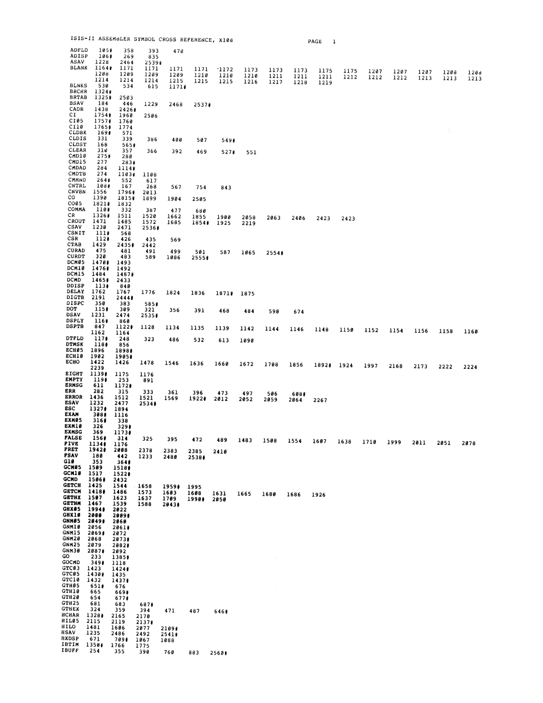 Intel sdk-85 system design kit manual 