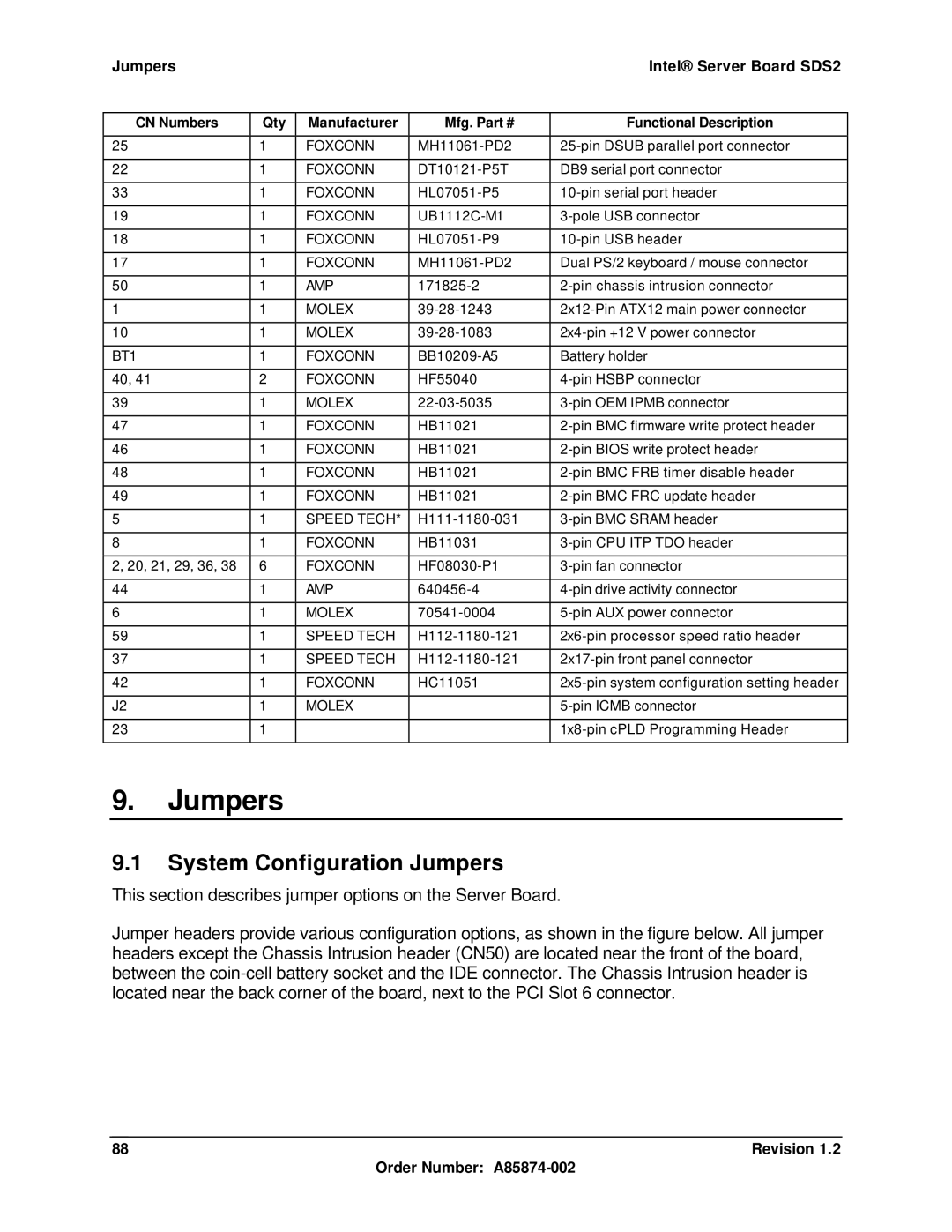 Intel manual System Configuration Jumpers, Jumpers Intel Server Board SDS2 