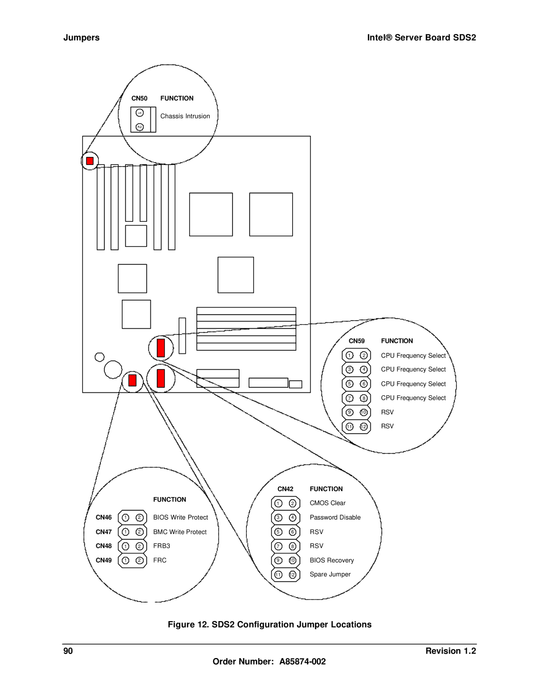 Intel SDS2 manual Rsv 