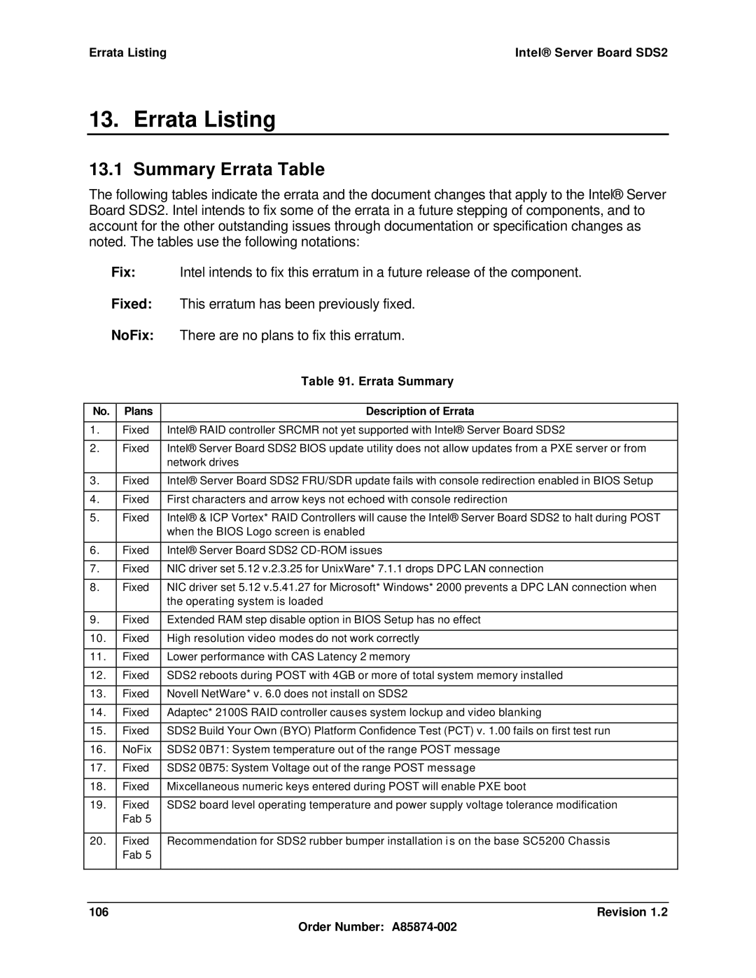 Intel manual Summary Errata Table, Errata Listing Intel Server Board SDS2, Errata Summary 