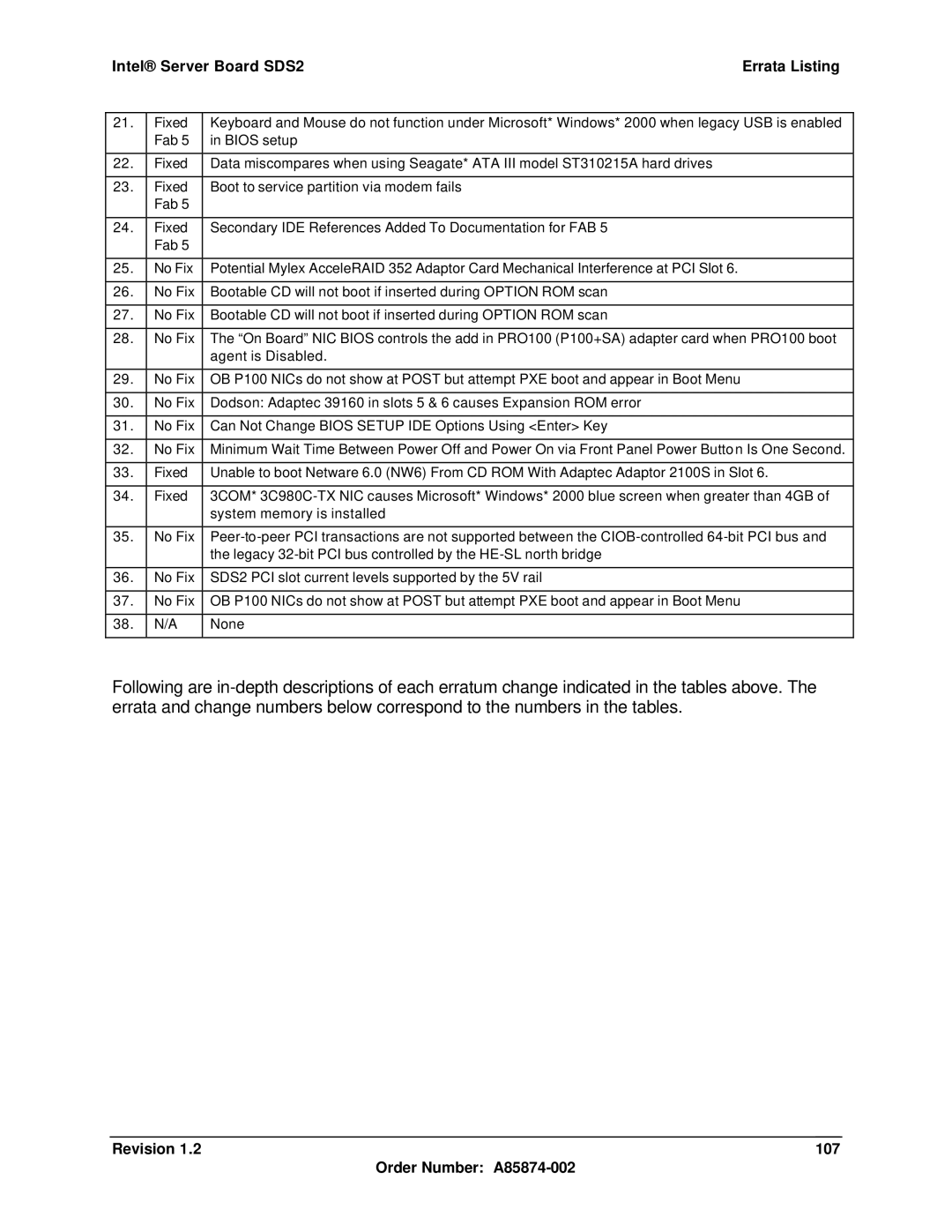 Intel manual Intel Server Board SDS2 Errata Listing, Revision 107 Order Number A85874-002 