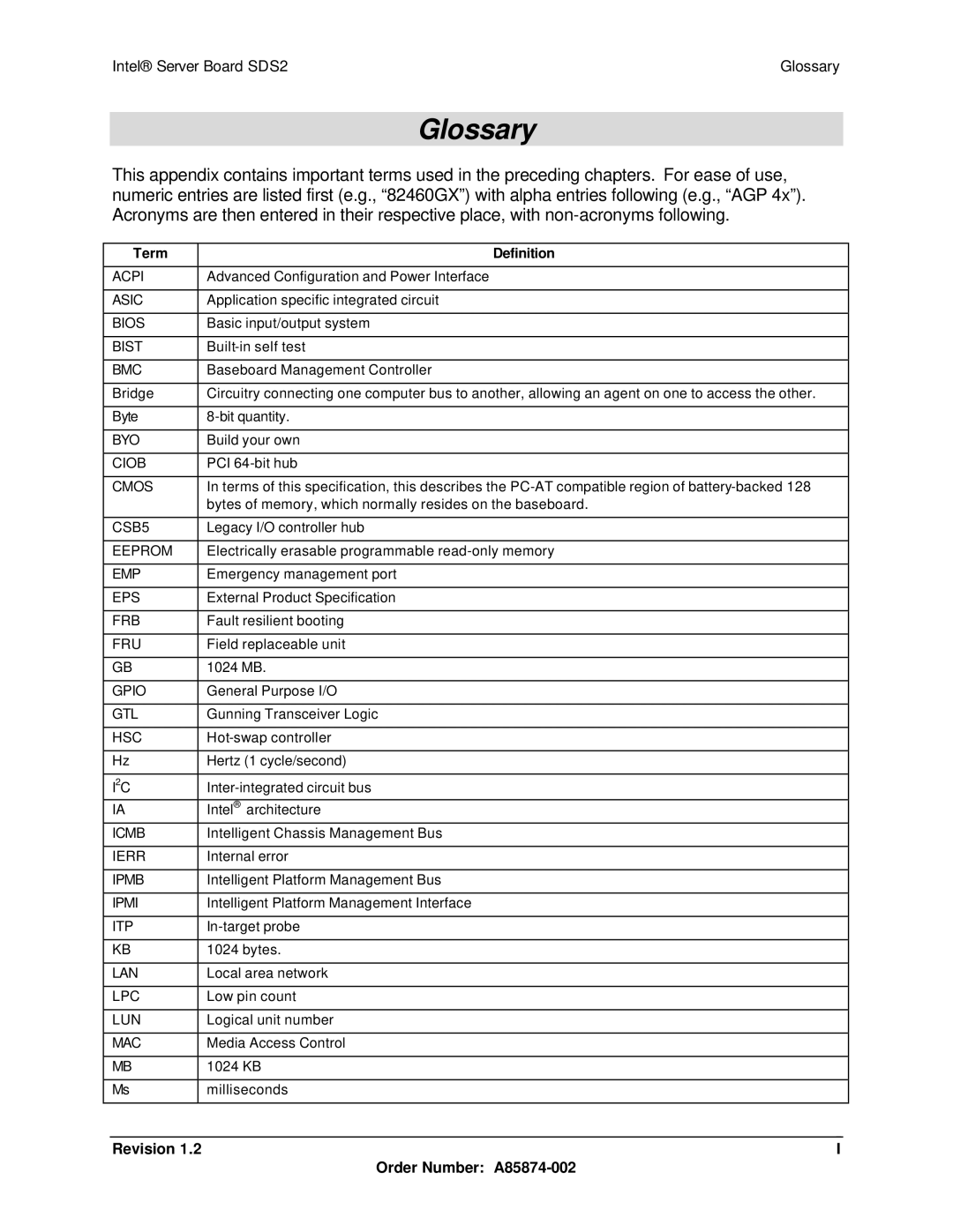 Intel SDS2 manual Term Definition 