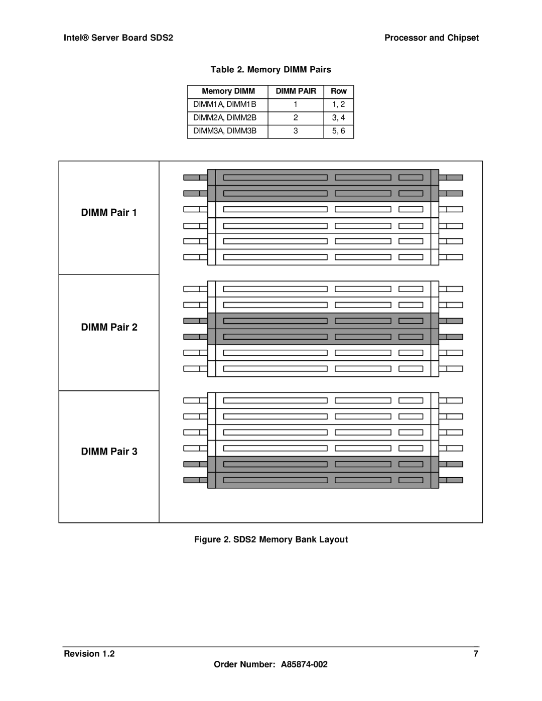 Intel SDS2 manual Dimm Pair, Memory Dimm, Row, DIMM1A, DIMM1B DIMM2A, DIMM2B DIMM3A, DIMM3B 