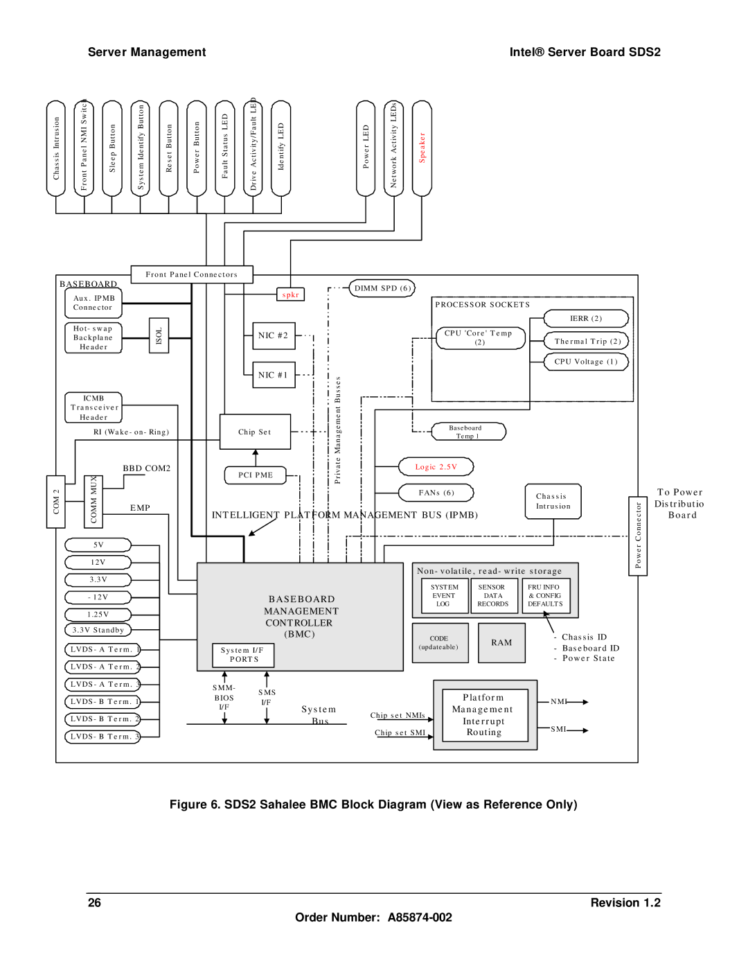 Intel manual Server Management Intel Server Board SDS2, Baseboard 