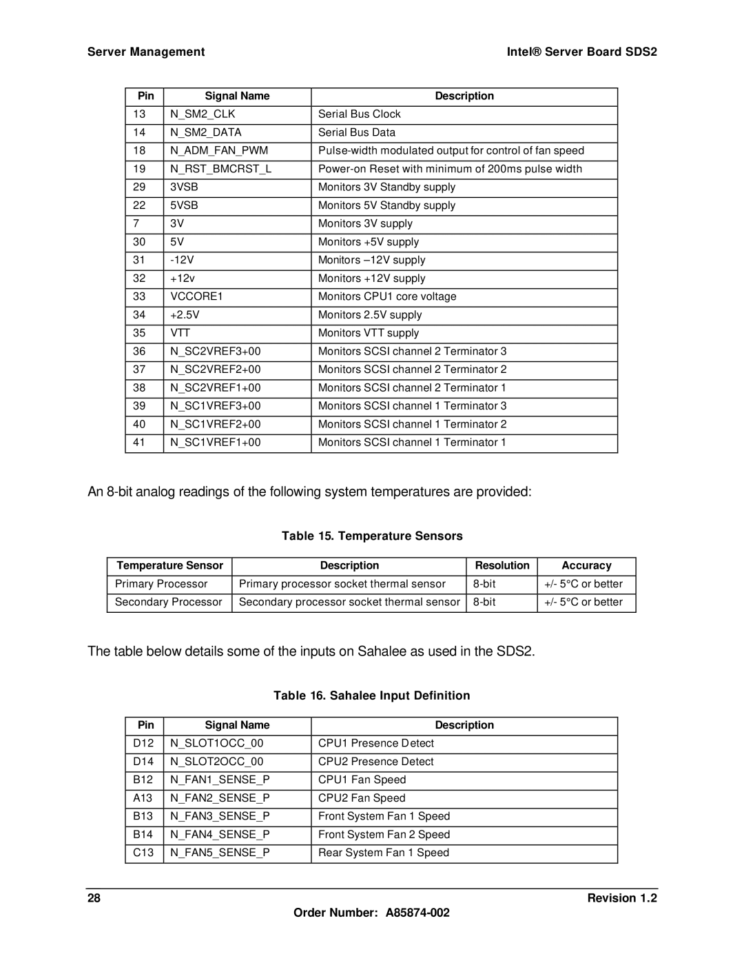 Intel SDS2 manual Temperature Sensors, Sahalee Input Definition, Temperature Sensor Description Resolution Accuracy 