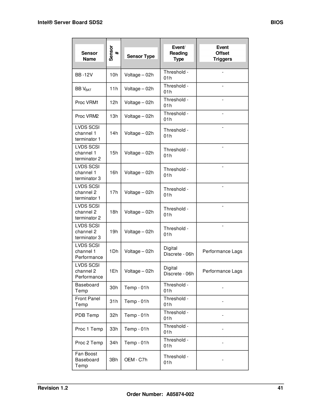 Intel SDS2 manual BB Vbat, Lvds Scsi 