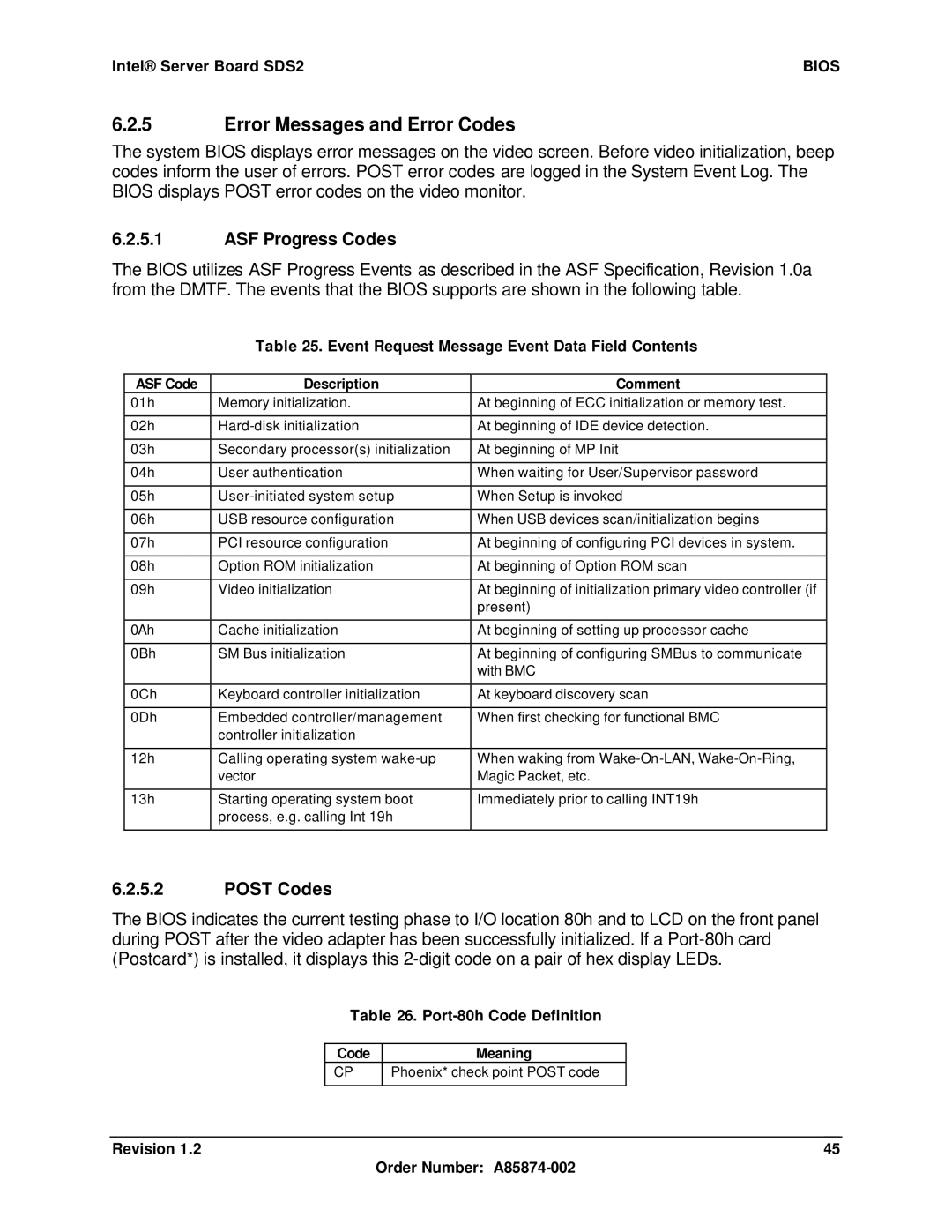 Intel SDS2 manual Error Messages and Error Codes, ASF Progress Codes, Post Codes, Port-80h Code Definition 