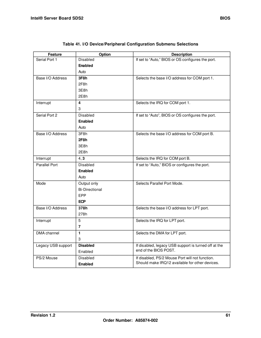 Intel SDS2 manual O Device/Peripheral Configuration Submenu Selections, 3F8h, 2F8h, Epp, 378h 