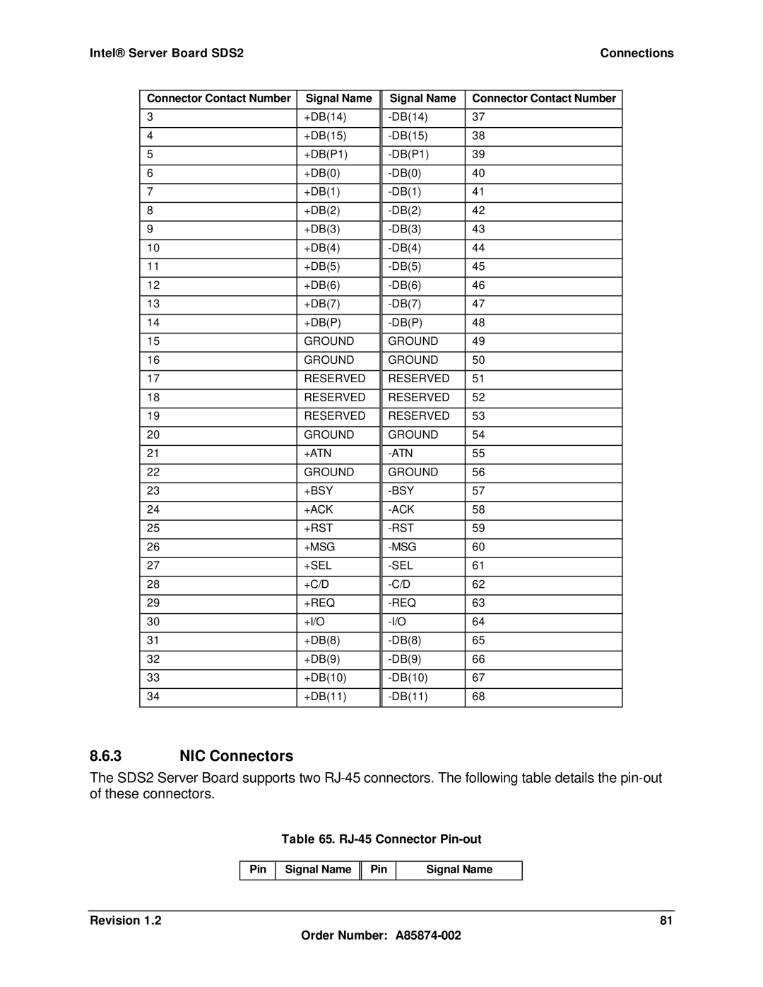 Intel SDS2 manual NIC Connectors, RJ-45 Connector Pin-out, Signal Name Connector Contact Number 
