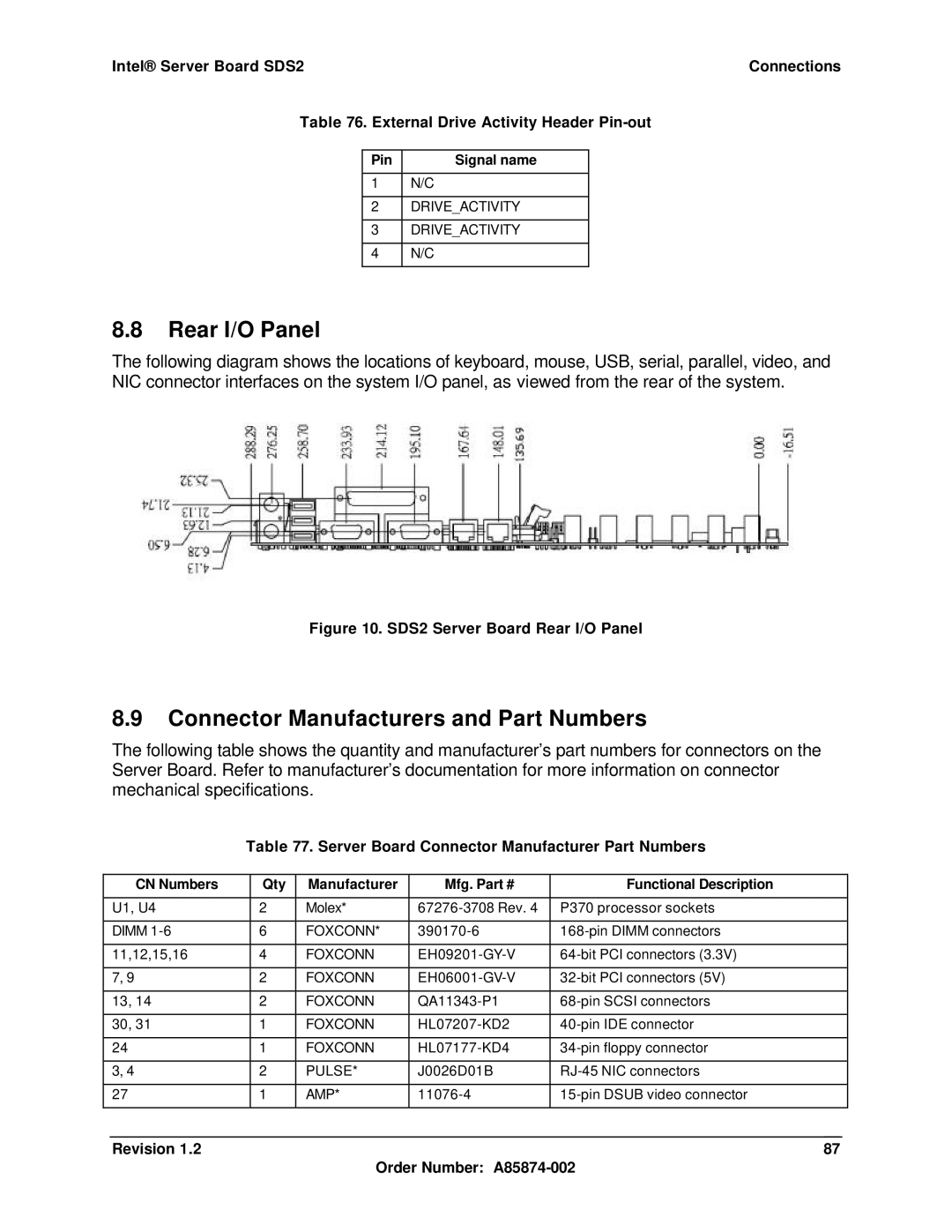 Intel SDS2 Rear I/O Panel, Connector Manufacturers and Part Numbers, Server Board Connector Manufacturer Part Numbers 