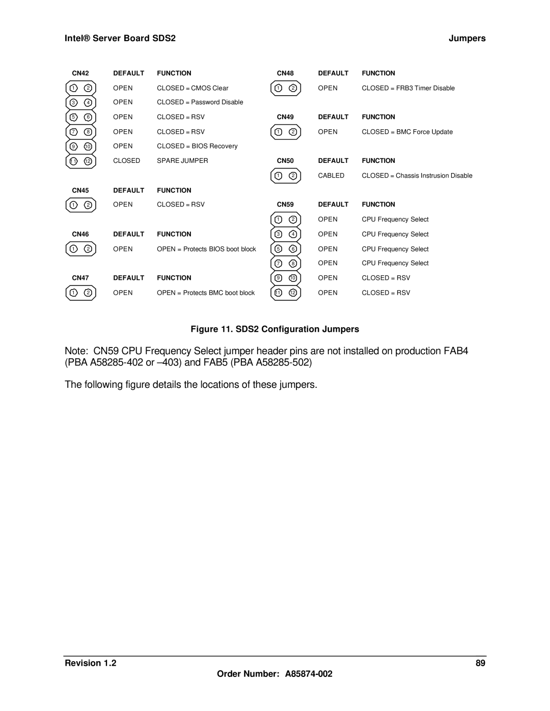 Intel manual Intel Server Board SDS2 Jumpers, SDS2 Configuration Jumpers 