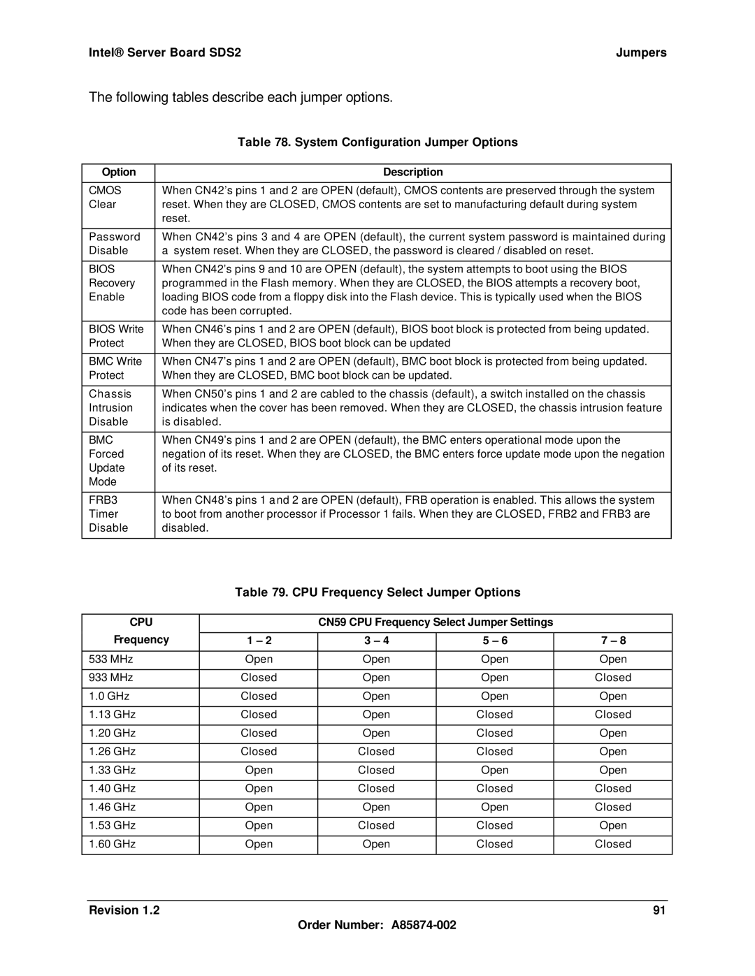 Intel SDS2 manual System Configuration Jumper Options, CPU Frequency Select Jumper Options, Bios, Bmc 