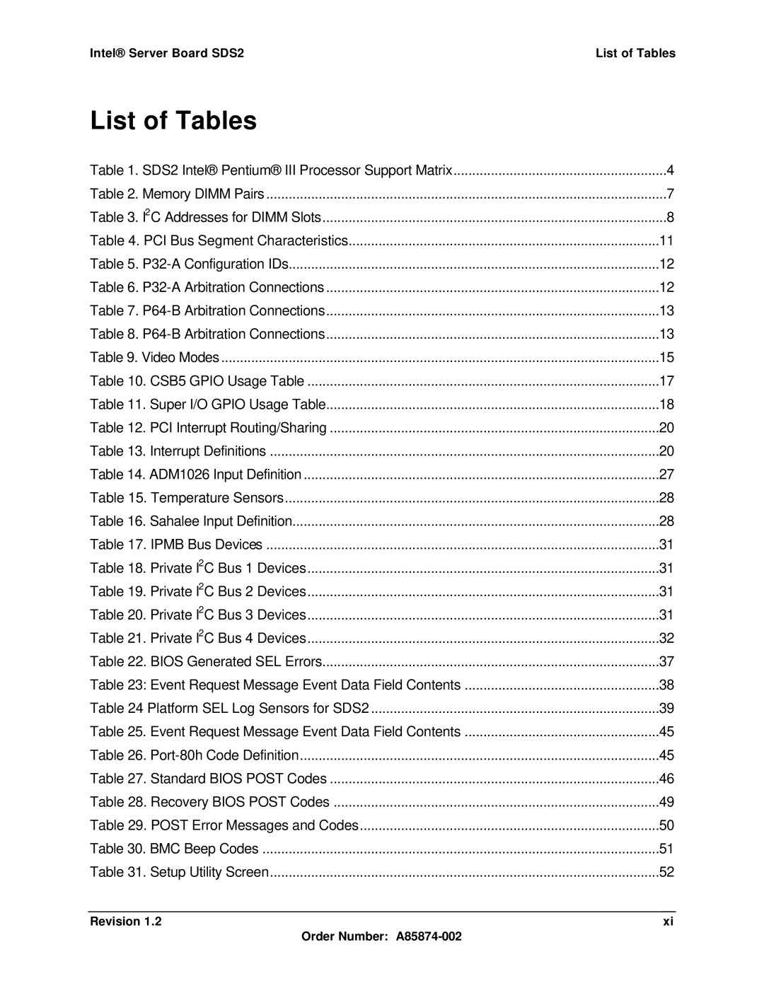 Intel manual Intel Server Board SDS2 List of Tables 