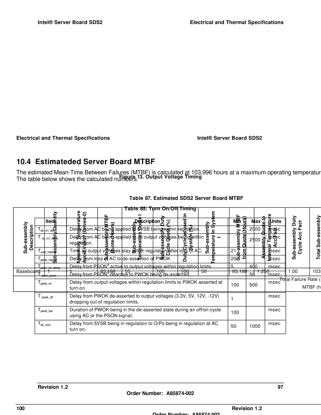 Intel manual Estimateded Server Board Mtbf, Estimated SDS2 Server Board Mtbf Turn On/Off Timing 