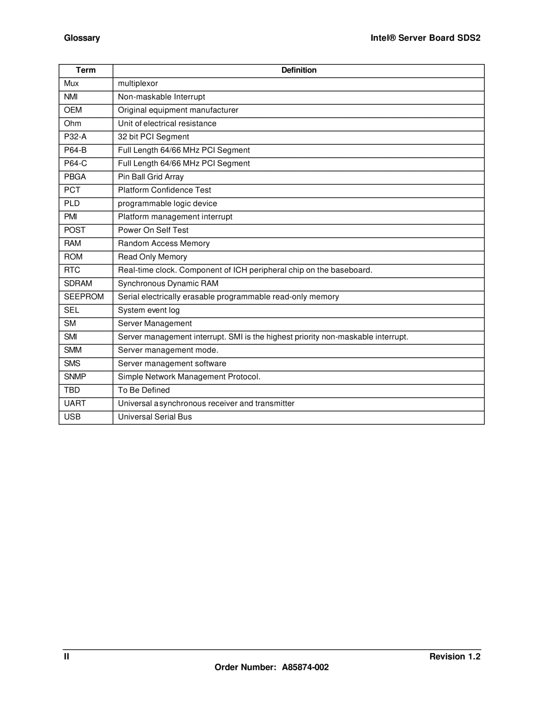 Intel manual Glossary Intel Server Board SDS2 