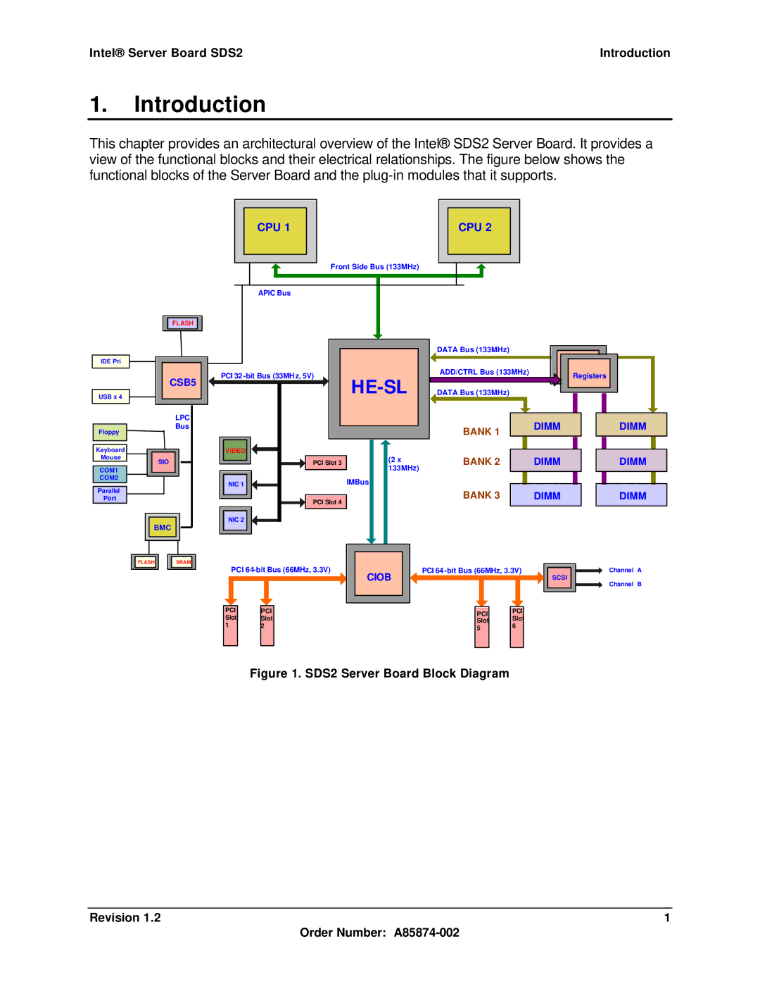 Intel manual Intel Server Board SDS2 Introduction 