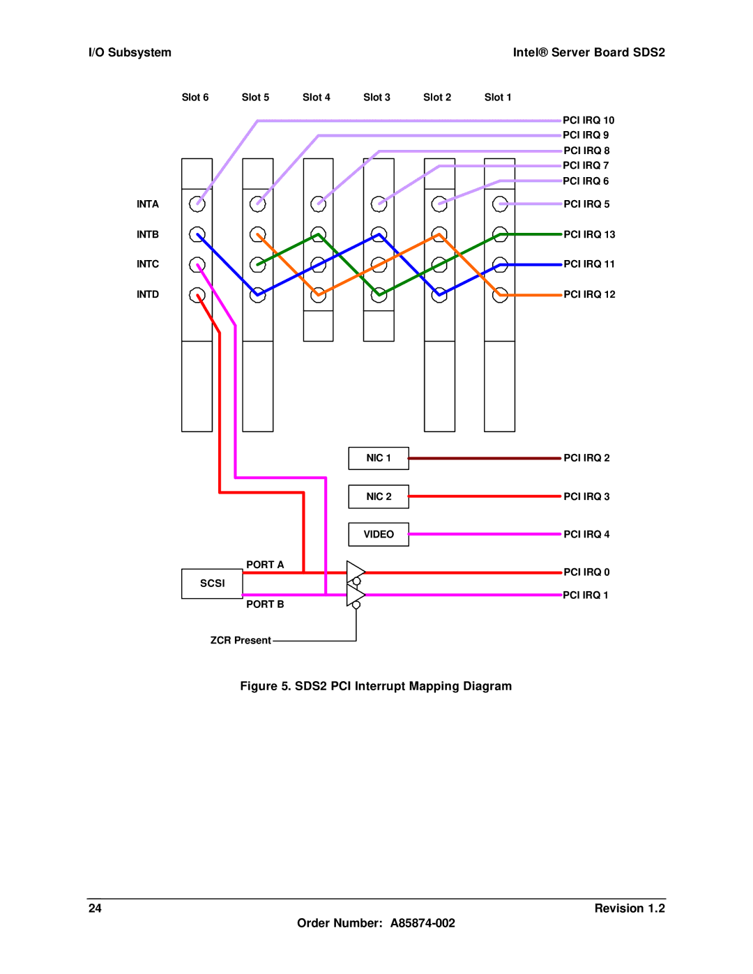 Intel SDS2 manual Slot 