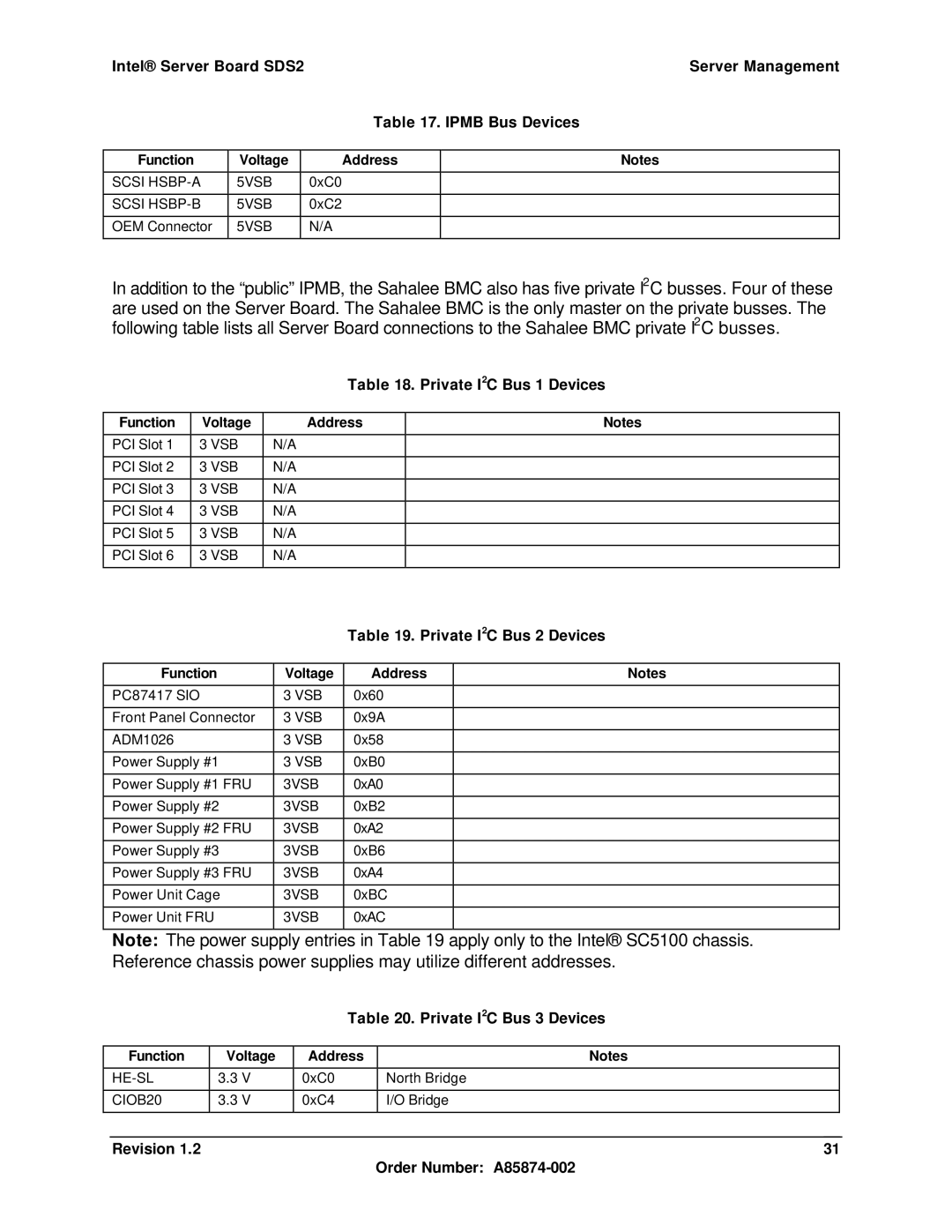 Intel Intel Server Board SDS2 Server Management Ipmb Bus Devices, Private I2C Bus 1 Devices, Private I2C Bus 2 Devices 