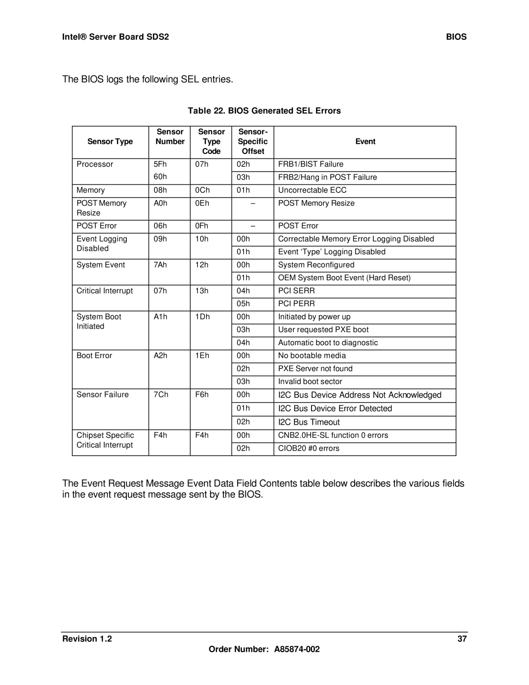 Intel SDS2 manual Bios Generated SEL Errors, Sensor Sensor Type Number Specific Event Code Offset, PCI Serr, PCI Perr 