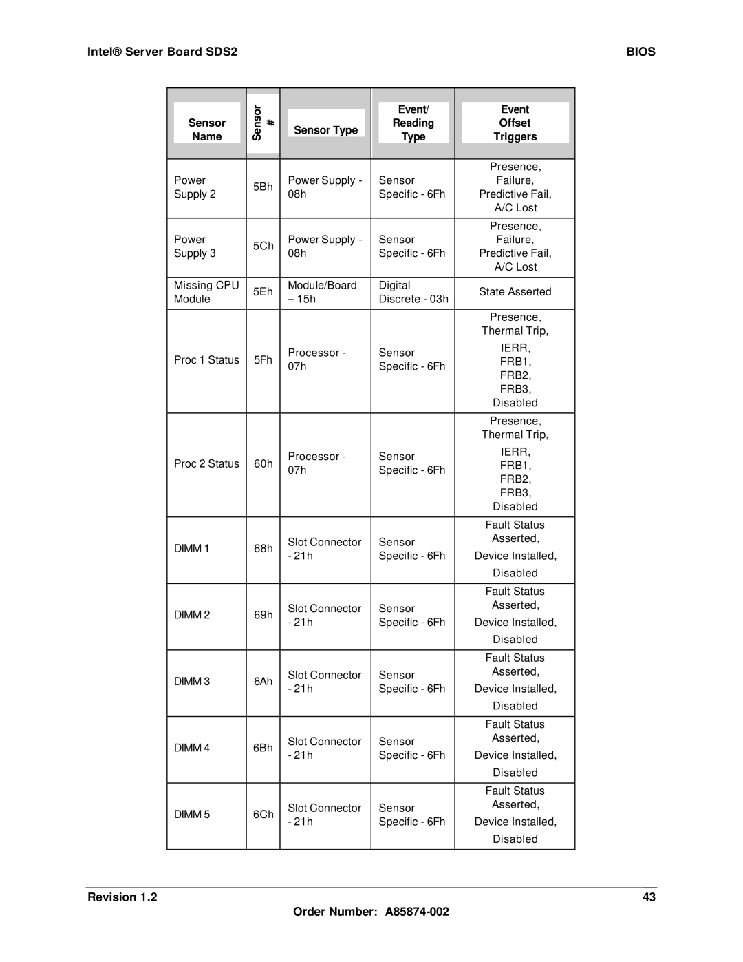 Intel SDS2 manual Ierr FRB1, FRB2 FRB3 