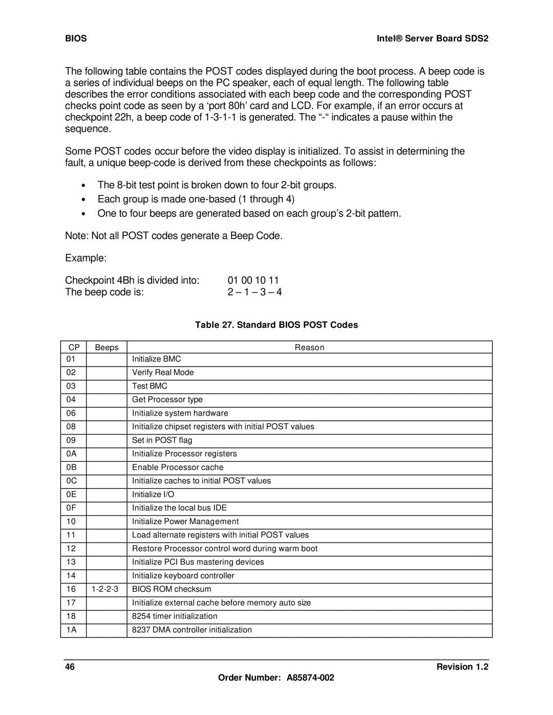 Intel SDS2 manual Standard Bios Post Codes 