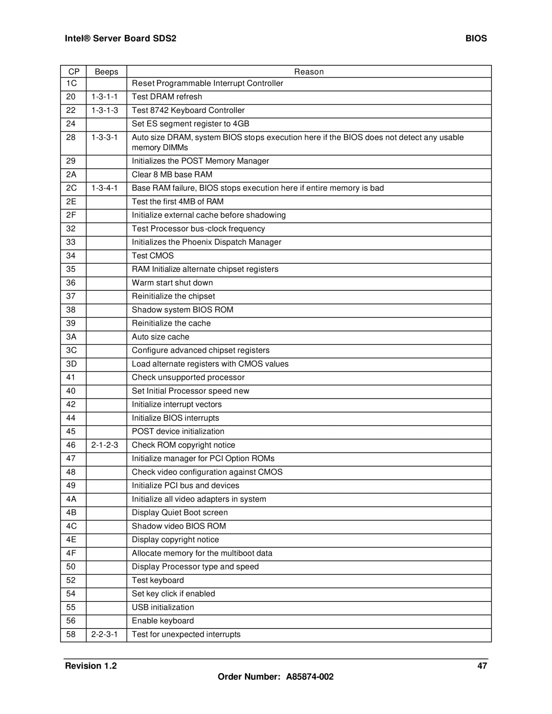 Intel SDS2 manual Bios 