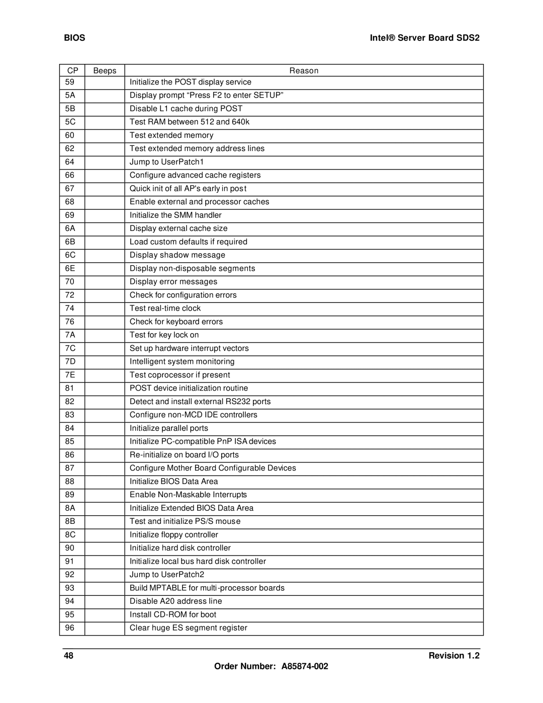 Intel SDS2 manual Bios 