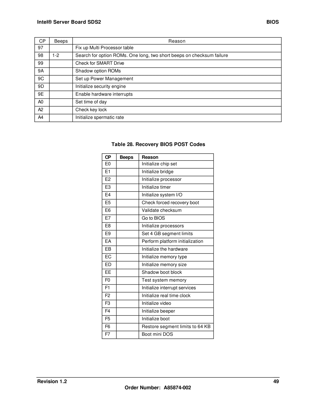 Intel SDS2 manual Recovery Bios Post Codes, Beeps Reason 