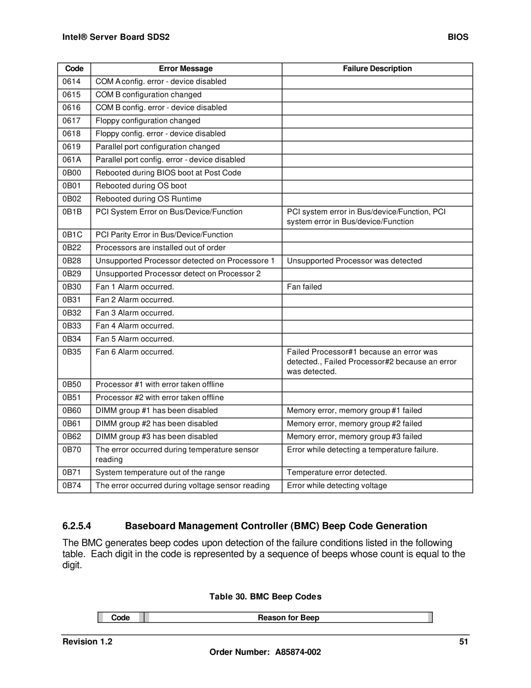 Intel SDS2 manual Baseboard Management Controller BMC Beep Code Generation, BMC Beep Codes, Reason for Beep 