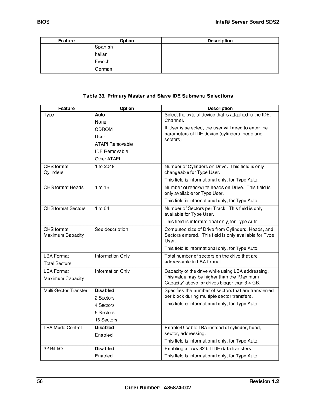 Intel SDS2 manual Primary Master and Slave IDE Submenu Selections, Auto, Cdrom 