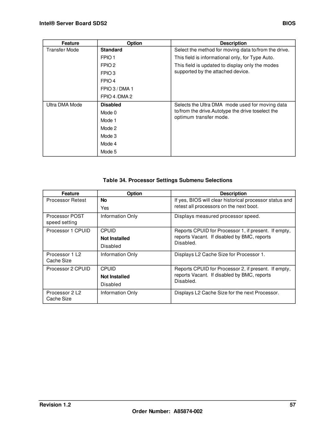 Intel SDS2 manual Processor Settings Submenu Selections, Standard, Not Installed 