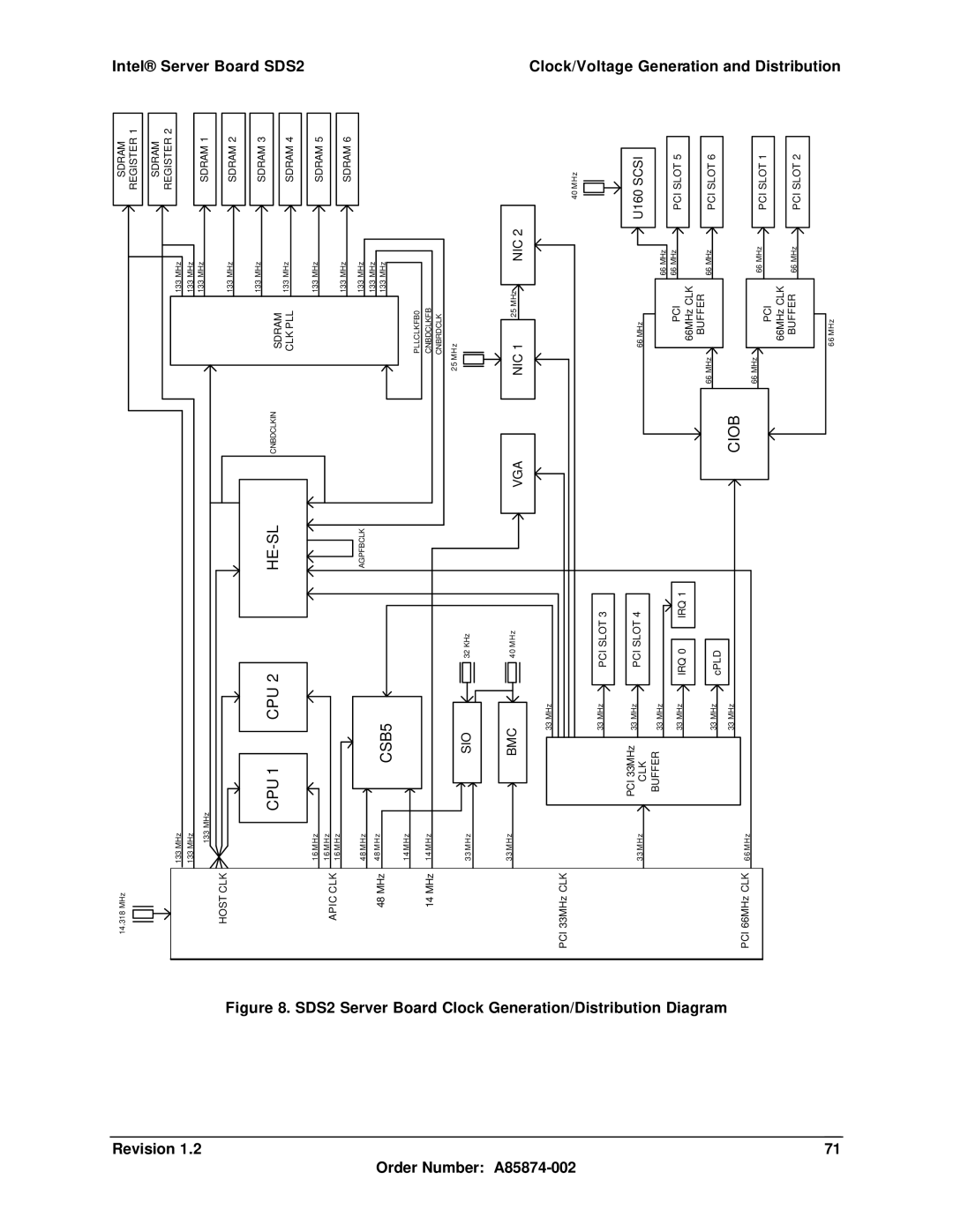 Intel SDS2 manual Cpu He-Sl 