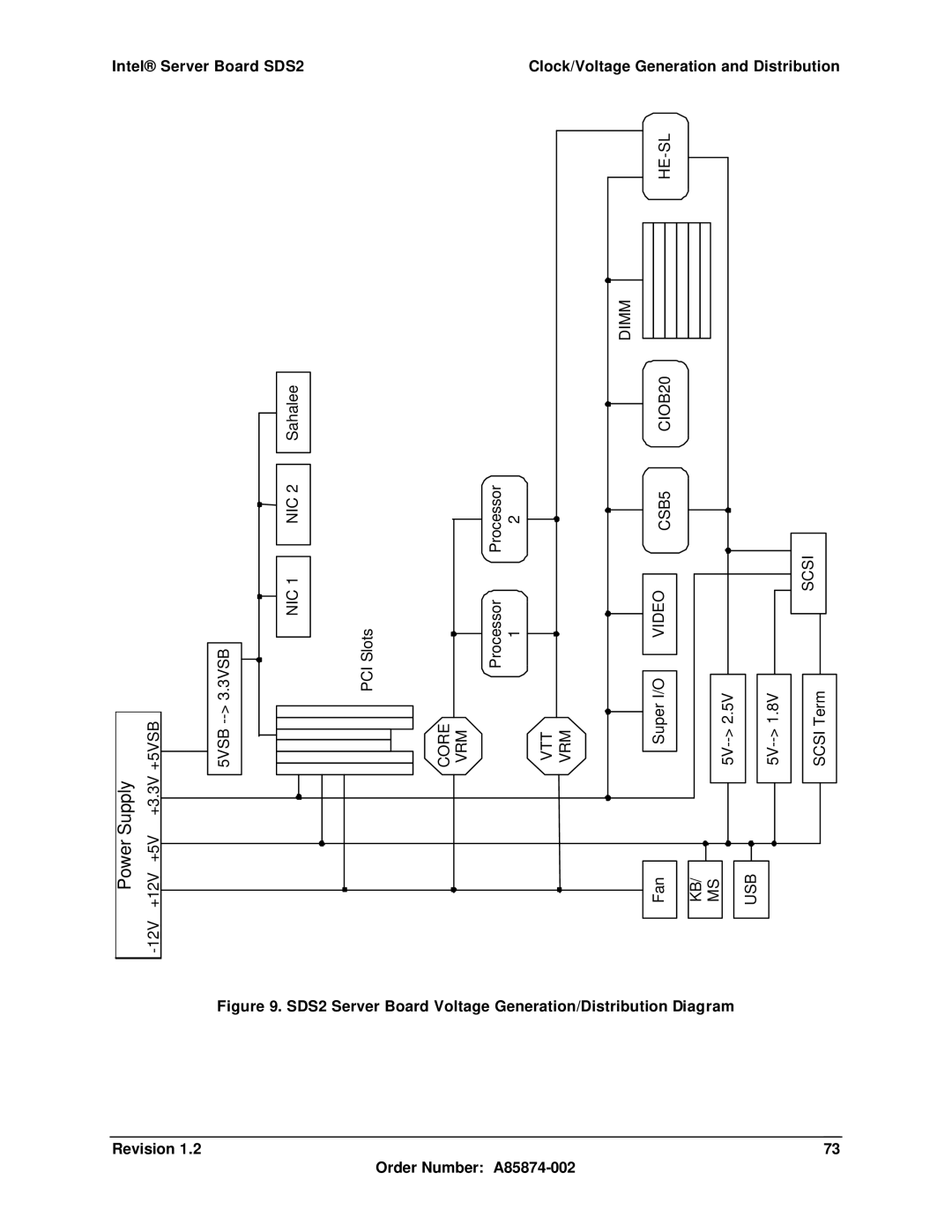 Intel SDS2 manual Supply 